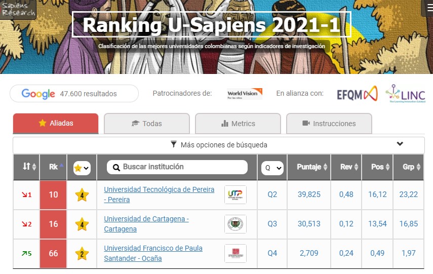 Reporte U-Sapiens 2021-1 | Las Mejores Universidades Colombianas