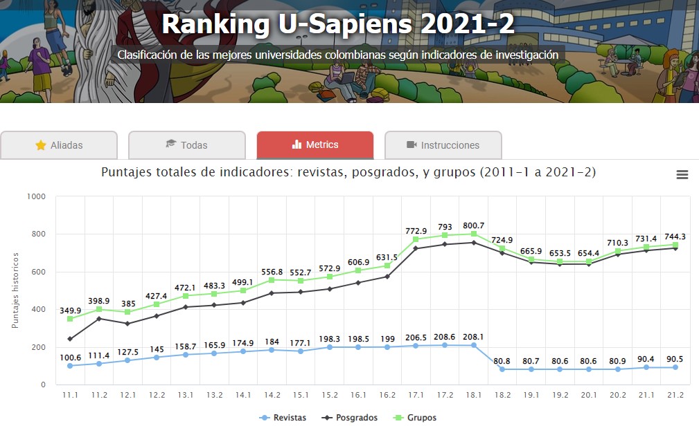 Reporte U-Sapiens 2021-2 | Las Mejores Universidades Colombianas