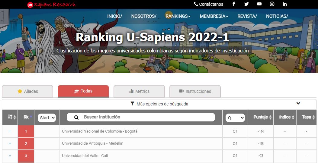 Reporte U-Sapiens 2022-1 | Las Mejores Universidades Colombianas