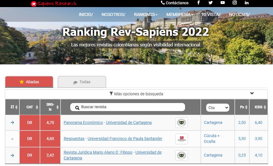 Reporte Rev-Sapiens 2022 | Las Mejores Universidades Colombianas