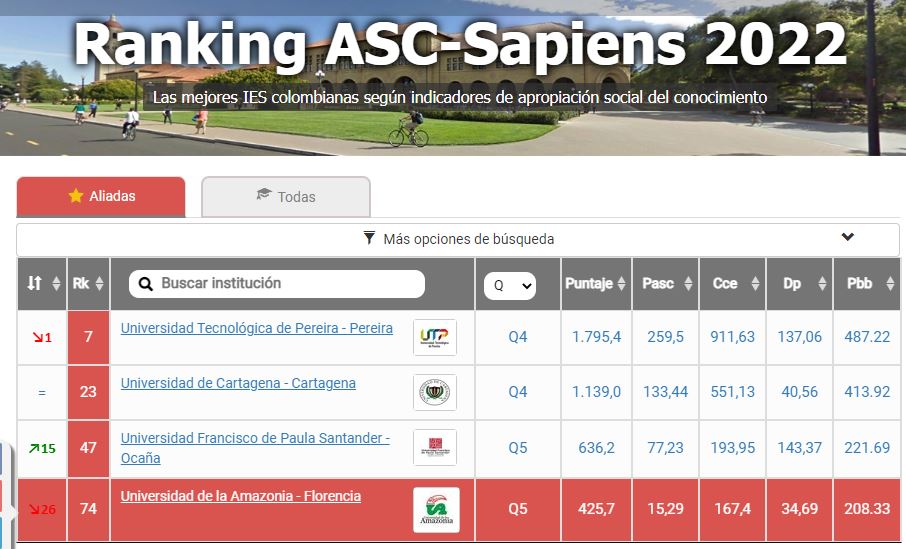 Reporte ASC-Sapiens 2022 | Las Mejores Universidades Colombianas