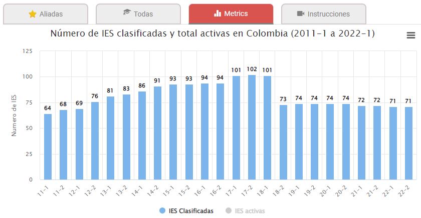 Reporte Ranking Col-Sapiens 2022-2023 | Los Mejores Colegios