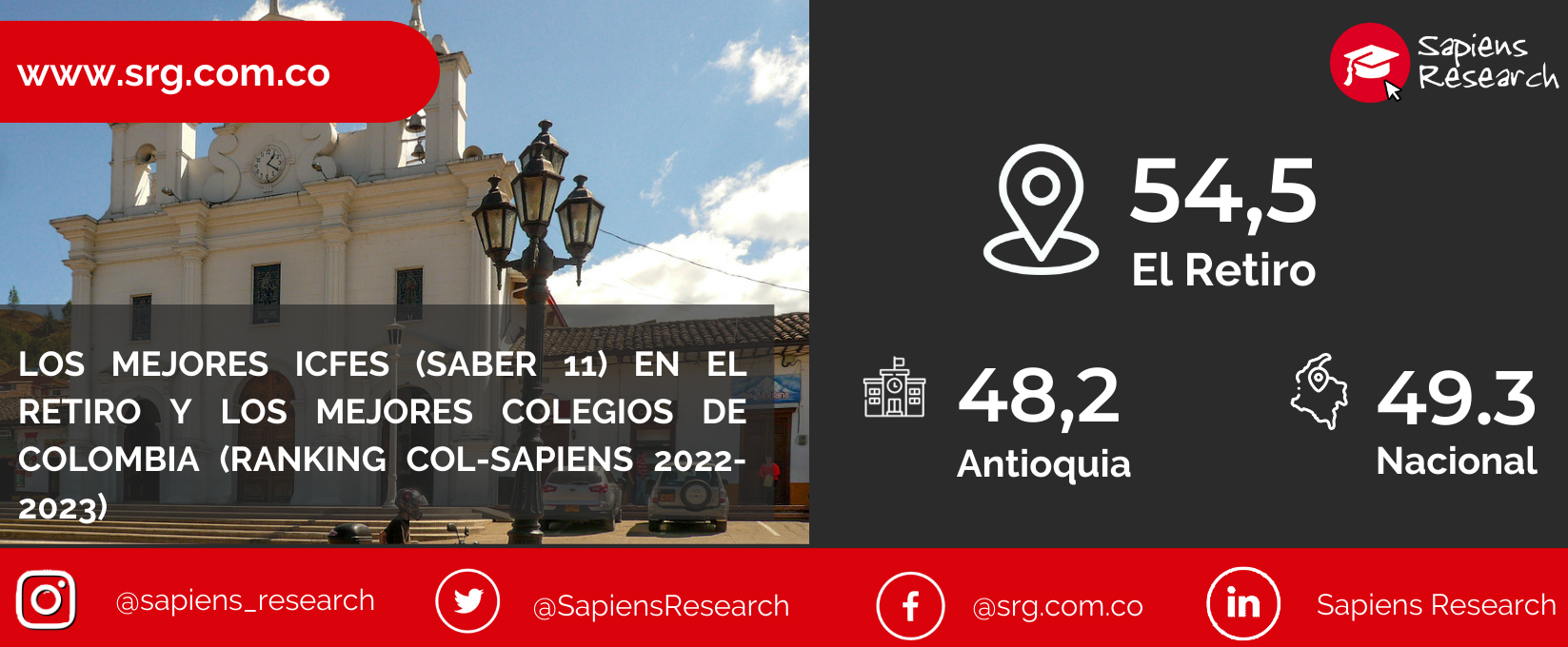 Los Mejores Colegios De El Retiro Ranking Col-Sapiens 2022-2023 ...