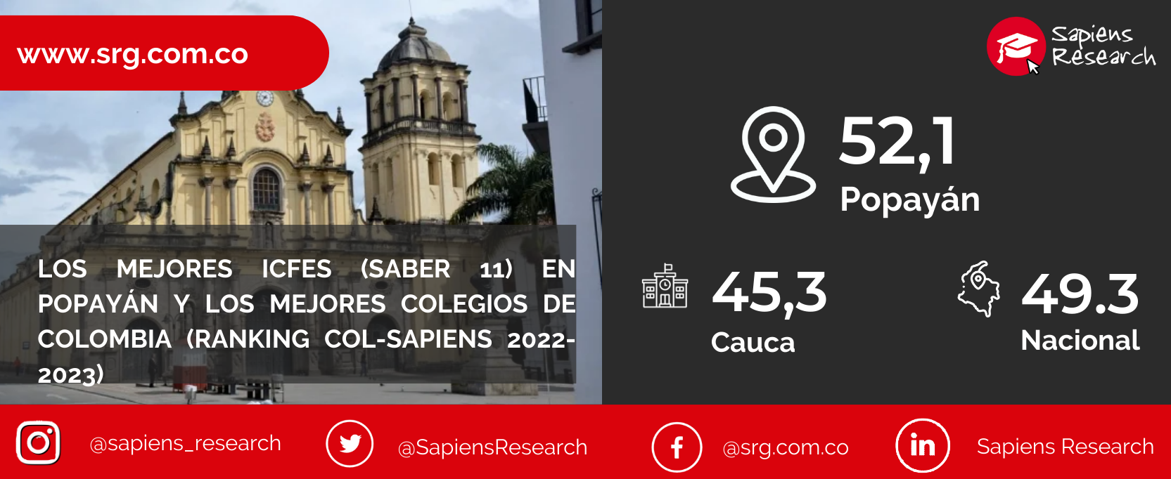 Los Mejores Colegios De Popayán Ranking Col-Sapiens 2022-2023 Archivos ...