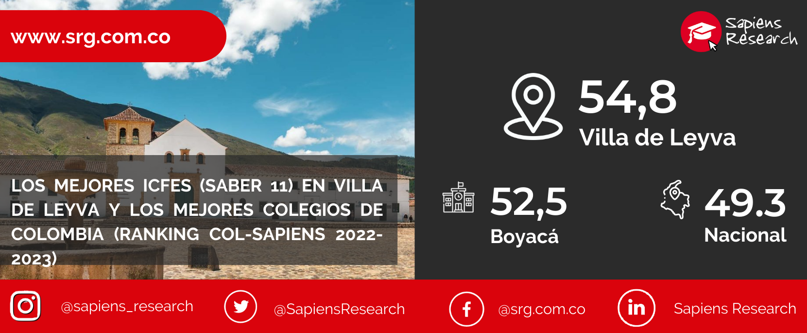 Los Mejores Colegios De Villa De Leyva Ranking Col-Sapiens 2022-2023 ...