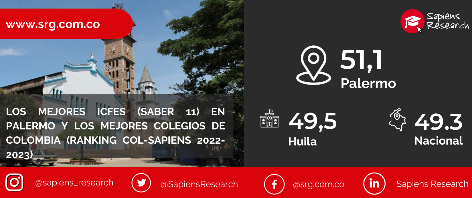 Los Mejores Colegios De Palermo Ranking Col-Sapiens 2022-2023 Archivos ...