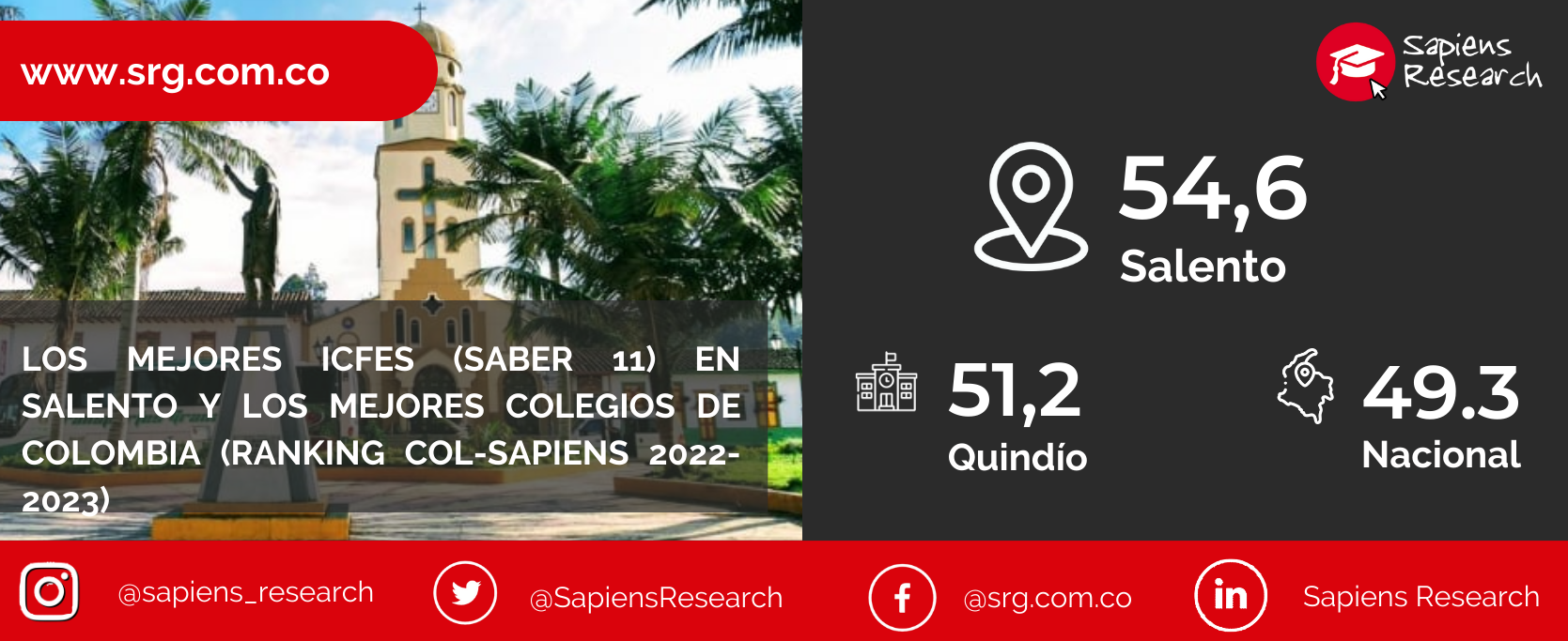 Los Mejores ICFES (saber 11) En Calarcá Y Los Mejores Colegios 2022-2023