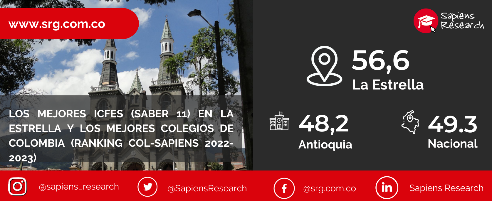 Los Mejores Colegios De La Estrella Ranking Col-Sapiens 2022-2023 ...