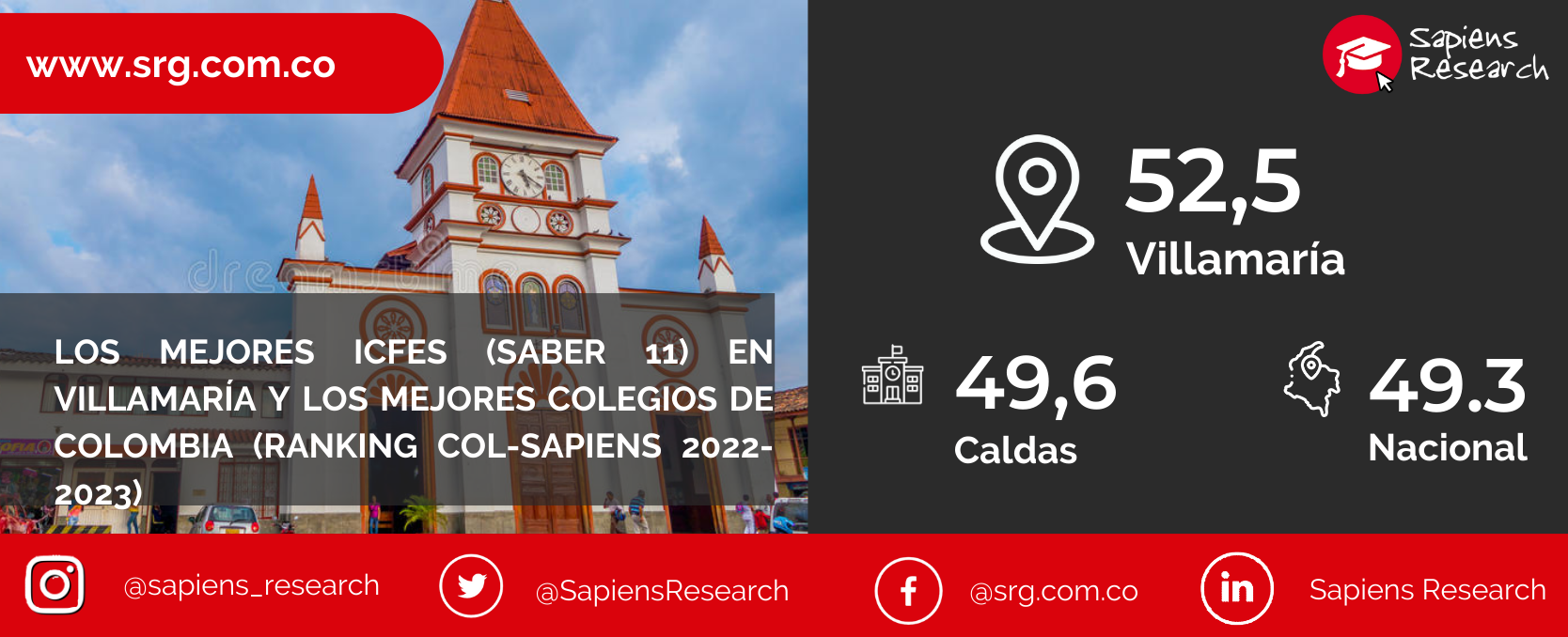 Los Mejores Colegios De Villamaría Ranking Col-Sapiens 2022-2023 ...