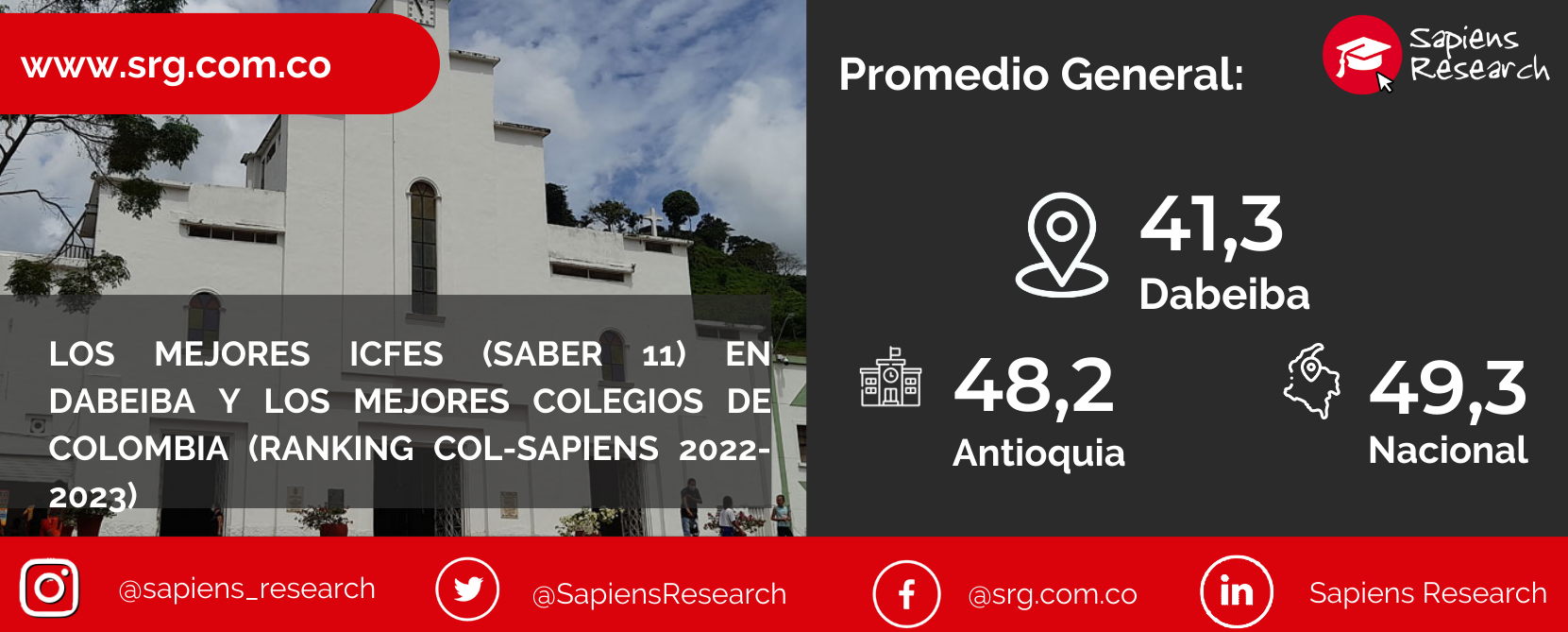 Los Mejores Colegios De Dabeiba Ranking Col-Sapiens 2022-2023 Archivos ...