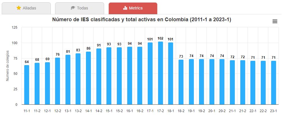 Reporte FRH-Sapiens 2023 | Las Mejores Universidades Colombianas