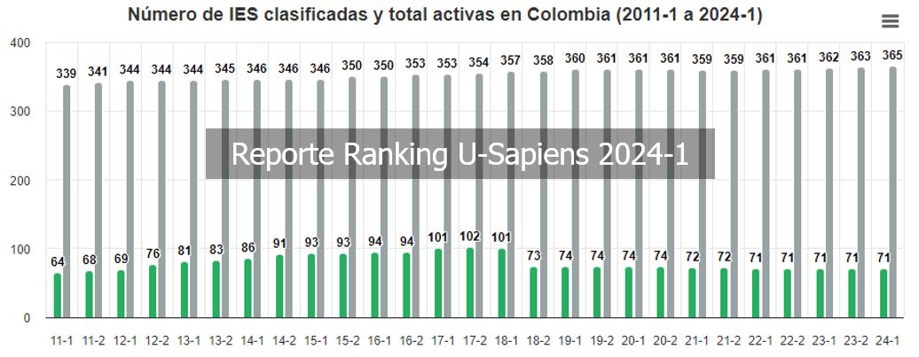 Reporte Ranking U-Sapiens 2024-1 | Las Mejores Universidades